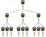 Super Locksmith Services Hollywood, FL 954-282-5611 - 29-5